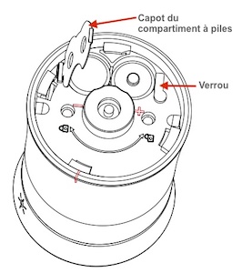 Description de l'image